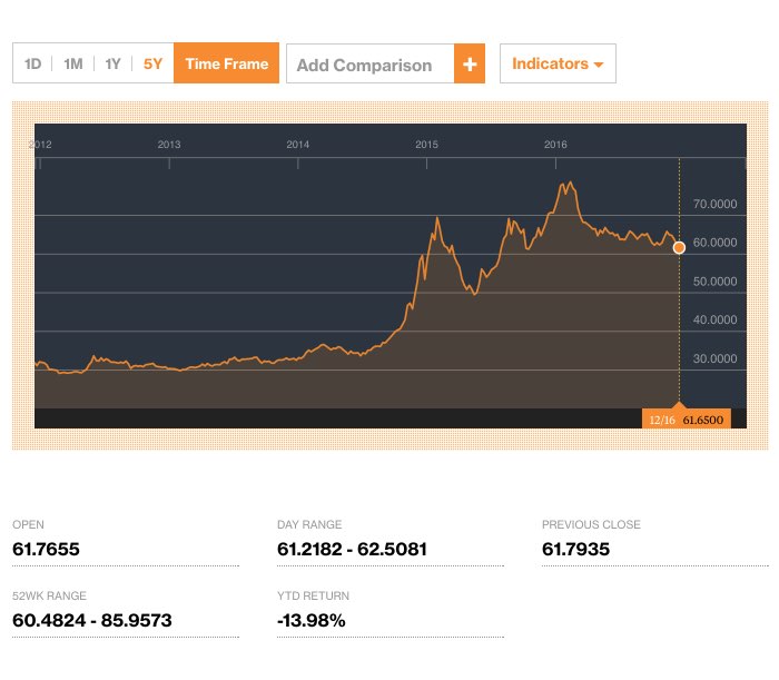 USD to RUB Exchange Rate 2 - Featured image